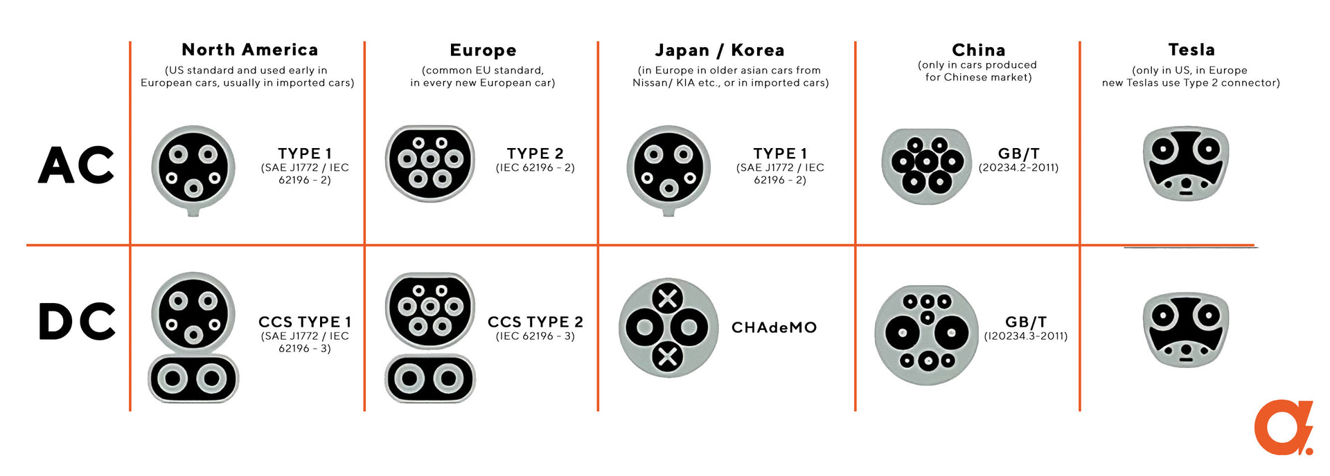 Type 20, CHAdeMO, CCS   all about plugs for your EV – AMPERE POINT