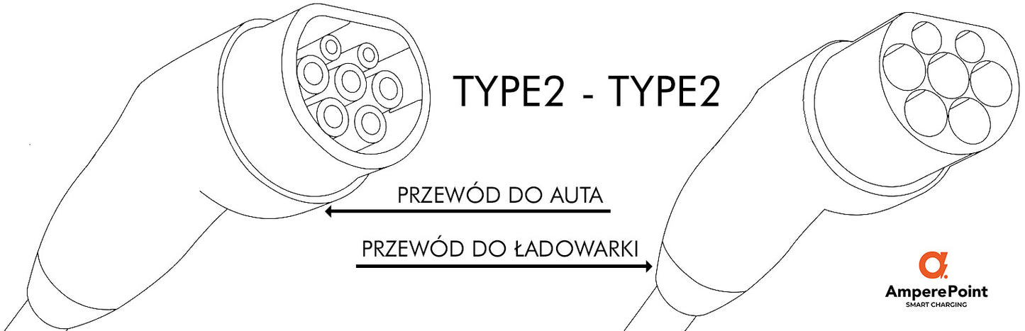 Kabel ładujący Typ 2 32A / 22 kW 7M z torbą